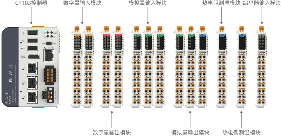 工业机器人控制器C1103