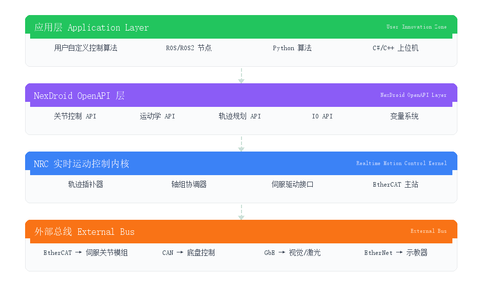 系统架构图